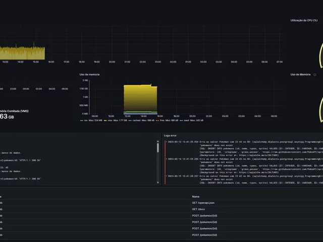 Dashboard do Projeto Sentinel com painéis de métricas